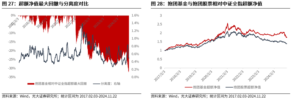 【光大金工】A股转入宽幅震荡区间——金融工程市场跟踪周报20241123-第23张图片-十堰马讯电脑