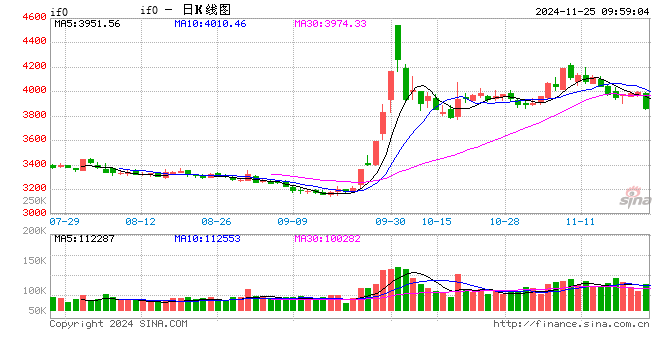 光大期货金融类日报11.25-第2张图片-十堰马讯电脑