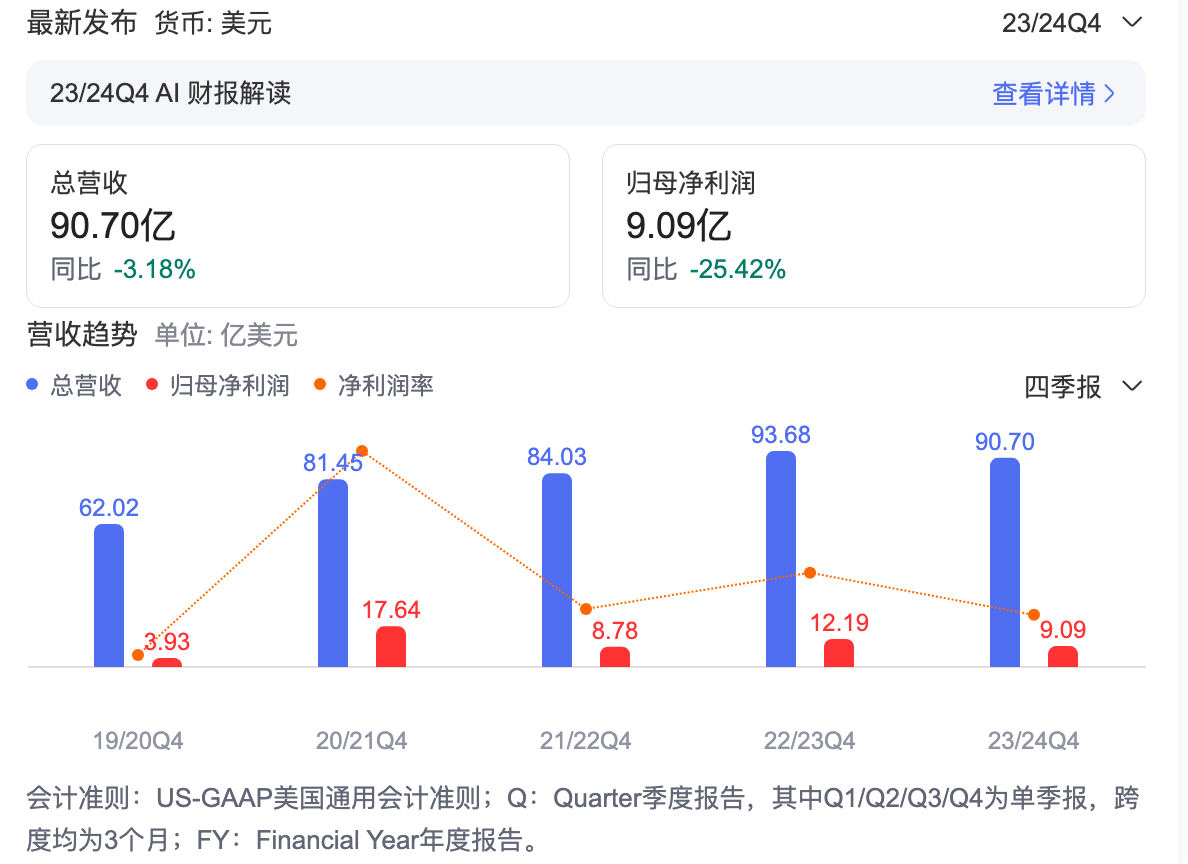 持续下滑！星巴克全球营收缩水3.2%，"第三空间"神话还能继续吗？-第1张图片-十堰马讯电脑