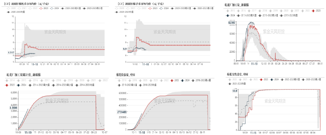 棉花：补库在即-第3张图片-十堰马讯电脑