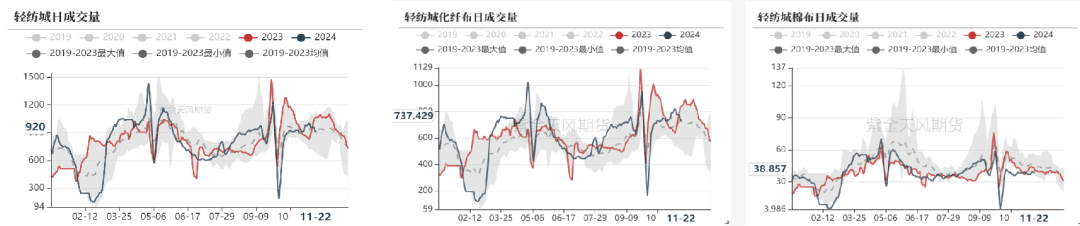 棉花：补库在即-第6张图片-十堰马讯电脑