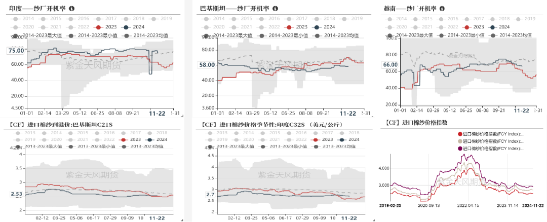 棉花：补库在即-第8张图片-十堰马讯电脑