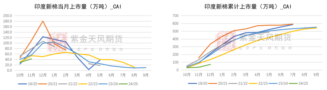 棉花：补库在即-第13张图片-十堰马讯电脑