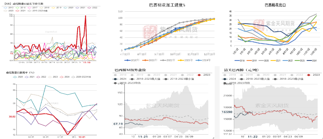 棉花：补库在即-第14张图片-十堰马讯电脑