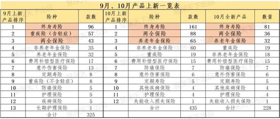 数百款产品上新迎战“开门红” 分红险占比超40% 有险企贴息提前锁定保费-第1张图片-十堰马讯电脑