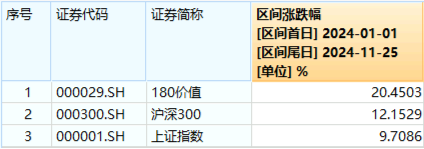 再提央国企市值管理！高股息震荡回落，价值ETF（510030）抱憾收绿！机构：市场短期波动不改中长期趋势-第2张图片-十堰马讯电脑