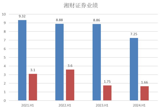 大瓜后续！200亿市值湘财股份原董事长林俊波，举报原财务总和人力总职务侵占上海个税返还500万-第7张图片-十堰马讯电脑