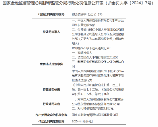 中国人寿寿险邯郸分公司丛东营销服务部被罚3万元：对保险代理人管理不到位-第1张图片-十堰马讯电脑