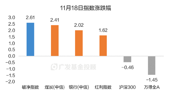 破净主题大涨退潮后，红利风格未来机会如何？-第1张图片-十堰马讯电脑