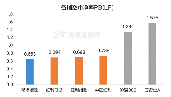 破净主题大涨退潮后，红利风格未来机会如何？-第6张图片-十堰马讯电脑