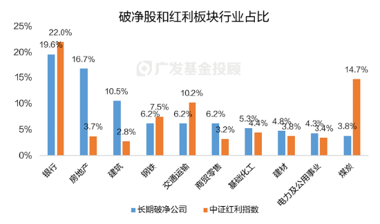 破净主题大涨退潮后，红利风格未来机会如何？-第7张图片-十堰马讯电脑