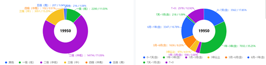 银行理财代销“江湖”：部分理财子代销机构近500家 中小银行加速布局理财代销-第3张图片-十堰马讯电脑