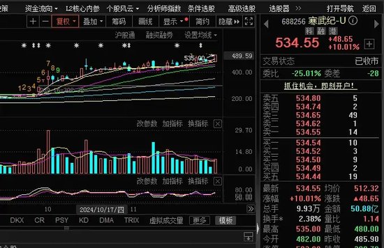 尾盘，全面爆发！-第3张图片-十堰马讯电脑