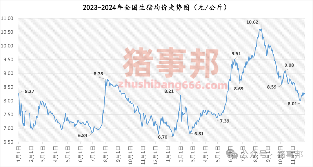 11月29日猪价汇总（市场心态不一，情绪转弱！）-第4张图片-十堰马讯电脑