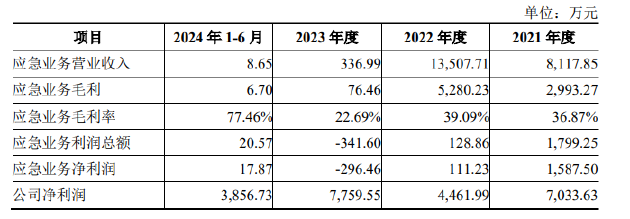 丹娜生物IPO：产能利用率不足仍募资扩产 核心业务面临原材料危机财务真实性存疑-第1张图片-十堰马讯电脑