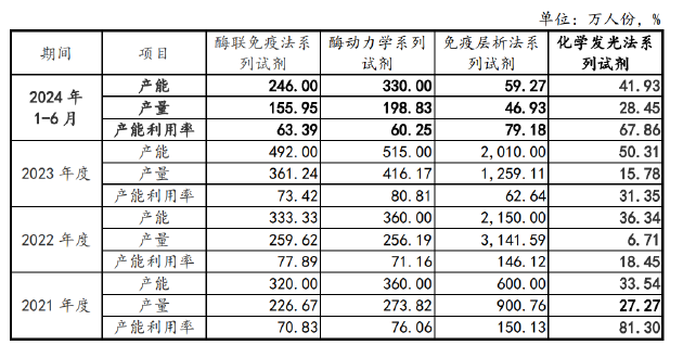 丹娜生物IPO：产能利用率不足仍募资扩产 核心业务面临原材料危机财务真实性存疑-第2张图片-十堰马讯电脑