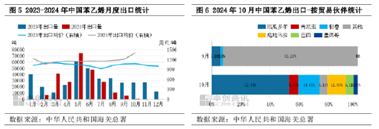 苯乙烯：国内存供应缺口，10月进口量创年内高点-第5张图片-十堰马讯电脑