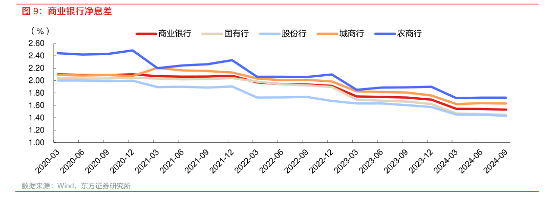 福州首套房贷利率今日起调整至3.1% 近期多地上调首套房贷利率-第2张图片-十堰马讯电脑