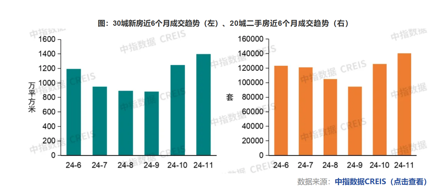 福州首套房贷利率今日起调整至3.1% 近期多地上调首套房贷利率-第3张图片-十堰马讯电脑