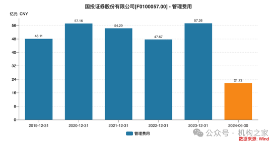 新总经理履新两月三高管闪电辞职！国投证券业绩堪忧、多指标恶化-第6张图片-十堰马讯电脑