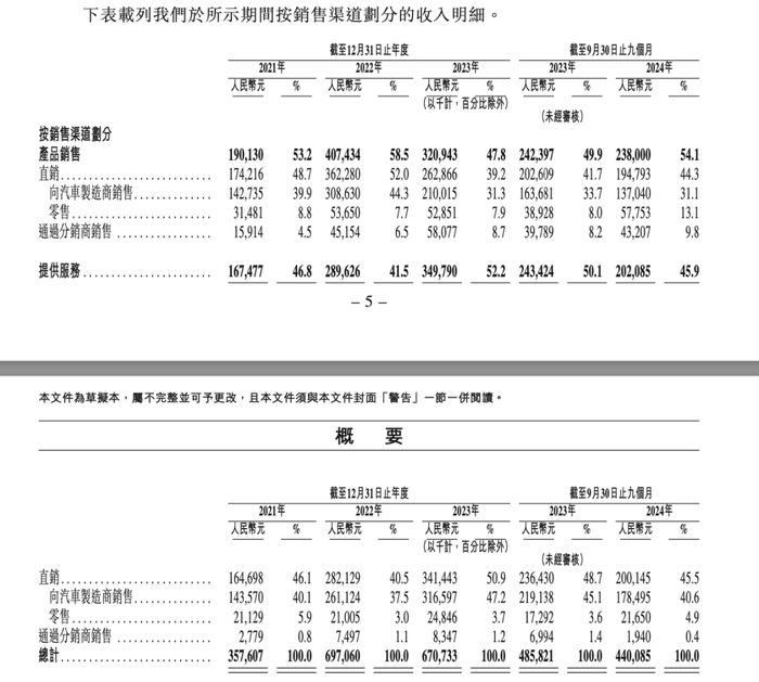 贾跃亭曾投资的挚达科技，揭开“比亚迪降价风波”B面-第3张图片-十堰马讯电脑