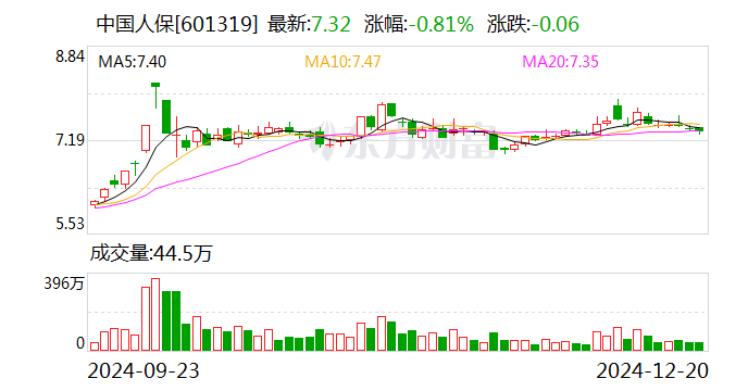 中国人保：董事长丁向群任职资格获核准-第1张图片-十堰马讯电脑