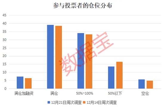 2024年还剩7个交易日，跨年行情成共识！3大板块被看好-第2张图片-十堰马讯电脑