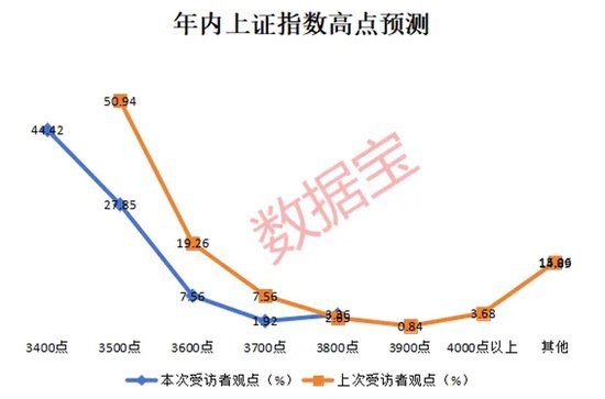 2024年还剩7个交易日，跨年行情成共识！3大板块被看好-第3张图片-十堰马讯电脑