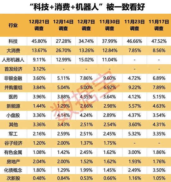 2024年还剩7个交易日，跨年行情成共识！3大板块被看好-第4张图片-十堰马讯电脑