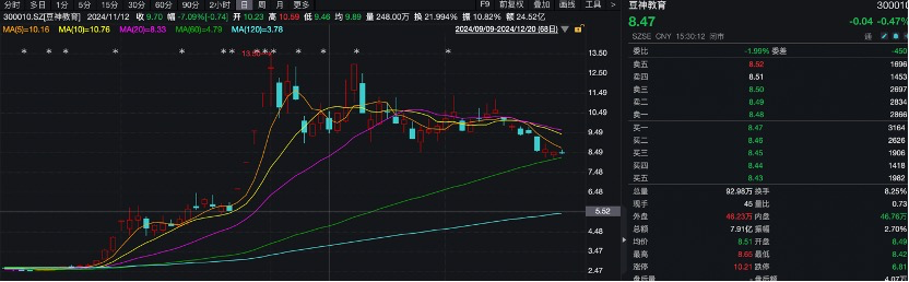 屡屡信披违规，这家公司被立案-第2张图片-十堰马讯电脑