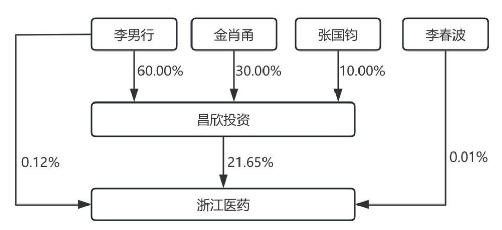 宣布了！创二代“接棒”百亿药企-第2张图片-十堰马讯电脑