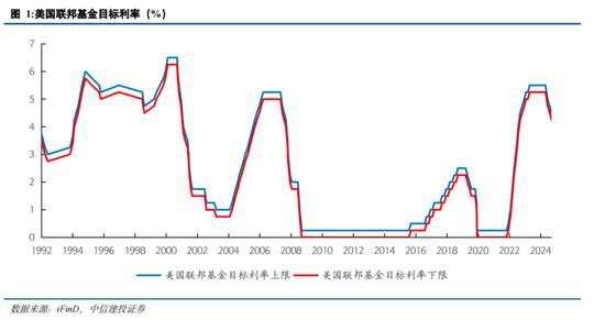 中信建投策略陈果：跨年行情进行时，AI+是中期主线-第3张图片-十堰马讯电脑