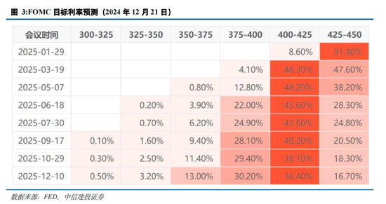 中信建投策略陈果：跨年行情进行时，AI+是中期主线-第5张图片-十堰马讯电脑