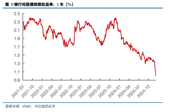 中信建投策略陈果：跨年行情进行时，AI+是中期主线-第7张图片-十堰马讯电脑