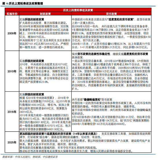 中信建投策略陈果：跨年行情进行时，AI+是中期主线-第8张图片-十堰马讯电脑