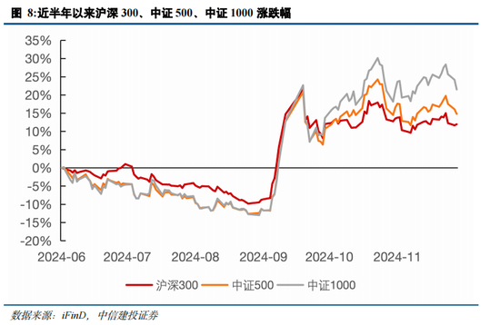 中信建投策略陈果：跨年行情进行时，AI+是中期主线-第10张图片-十堰马讯电脑