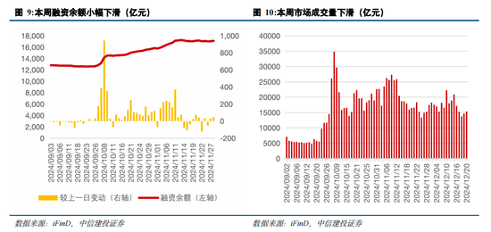 中信建投策略陈果：跨年行情进行时，AI+是中期主线-第11张图片-十堰马讯电脑