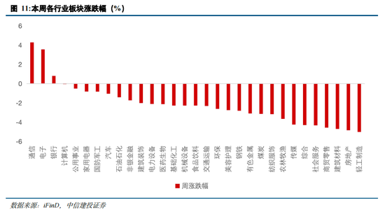 中信建投策略陈果：跨年行情进行时，AI+是中期主线-第12张图片-十堰马讯电脑