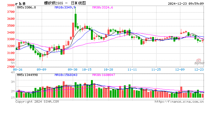 光大期货：12月23日矿钢煤焦日报-第2张图片-十堰马讯电脑