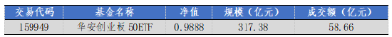 华安基金：上周市场震荡，创业板50指数跌1.04%-第1张图片-十堰马讯电脑