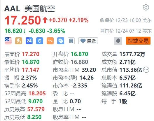 美国航空盘前跌超3%，停飞所有美国国内航班-第1张图片-十堰马讯电脑