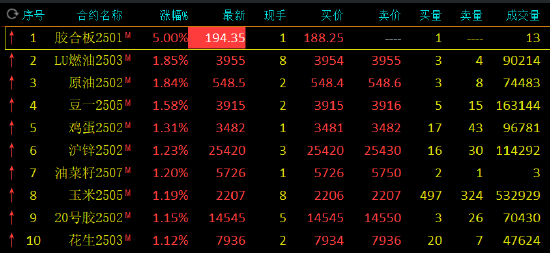 午评：氧化铝跌近2% 原油等涨超1%-第3张图片-十堰马讯电脑