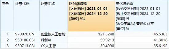 算力概念股反弹，光环新网涨超6%，创业板人工智能ETF华宝（159363）持续溢价，资金实时净申购1700万份！-第2张图片-十堰马讯电脑