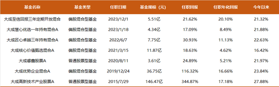 9年多总回报345%，大成基金刘旭谈价投：投资这个活儿，60岁才是当打之年-第1张图片-十堰马讯电脑