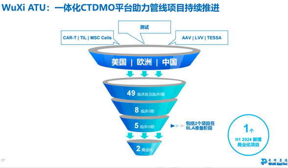 或受美国拟议法案潜在影响较大 药明康德出售高端治疗CTDMO海外业务主体-第1张图片-十堰马讯电脑