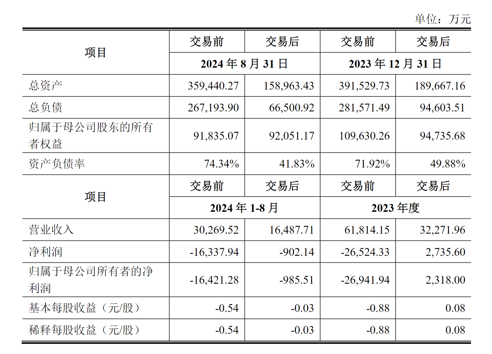 麦迪科技放弃“光伏梦”  入局21个月亏损超5亿、负债率飙升56个百分点  这些跨界选手也开始“撤退”-第1张图片-十堰马讯电脑