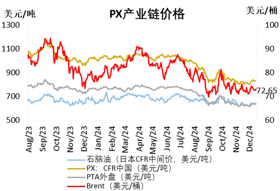 PX-PTA：基本面向下VS成本向上-第4张图片-十堰马讯电脑