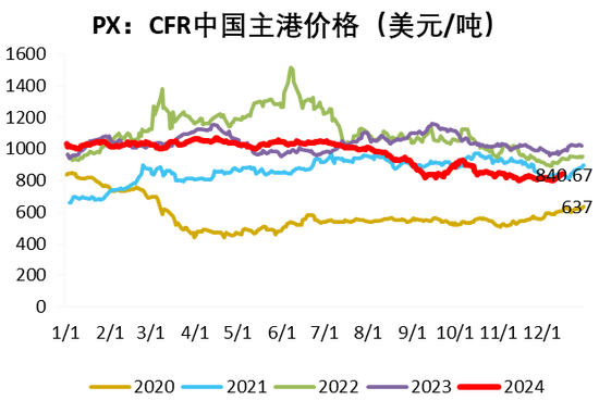 PX-PTA：基本面向下VS成本向上-第5张图片-十堰马讯电脑