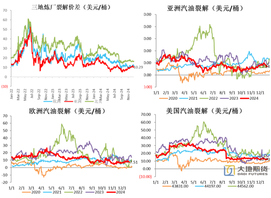 PX-PTA：基本面向下VS成本向上-第9张图片-十堰马讯电脑