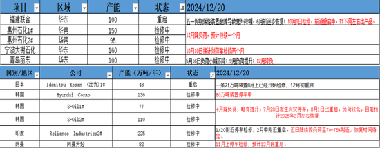 PX-PTA：基本面向下VS成本向上-第20张图片-十堰马讯电脑